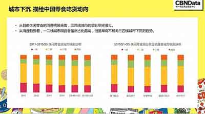 揭秘造就網(wǎng)紅零食的五大真相