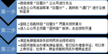 信用賦能新生活 白鷺信用分開(kāi)啟圖書(shū)館與公共自行車免押服務(wù)新時(shí)代