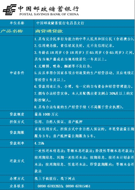貸動(dòng)小生意 服務(wù)大民生｜屯昌縣個(gè)體工商戶信貸產(chǎn)品集錦來(lái)啦
