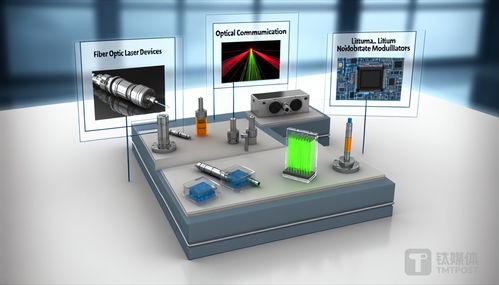 光庫科技凈利潤腰斬背后 研發團隊學歷結構引發的行業思考