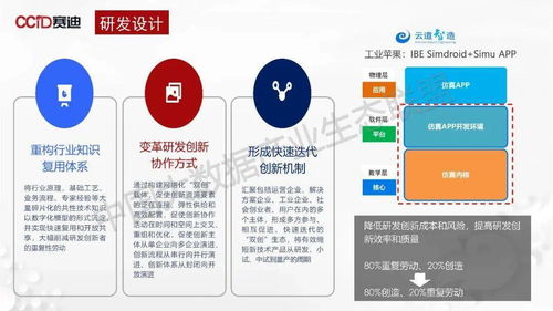 傳統制造業數字化轉型發展路線圖