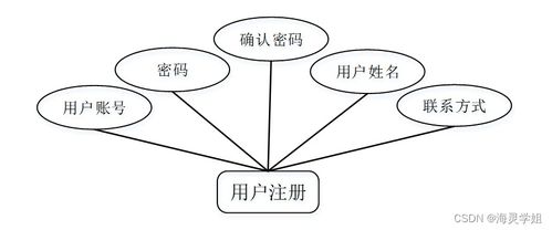 sprintboot計算機畢業設計茂名特產銷售商城網站