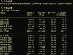 任子行（300311） 網(wǎng)絡(luò)安全賽道上的潛力黑馬，如何把握機(jī)遇？